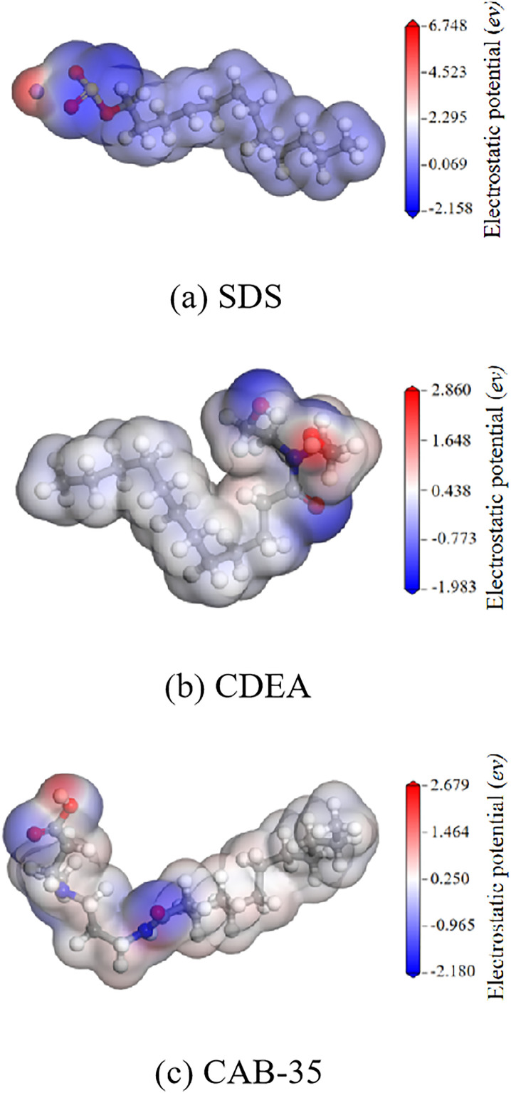 Fig 8
