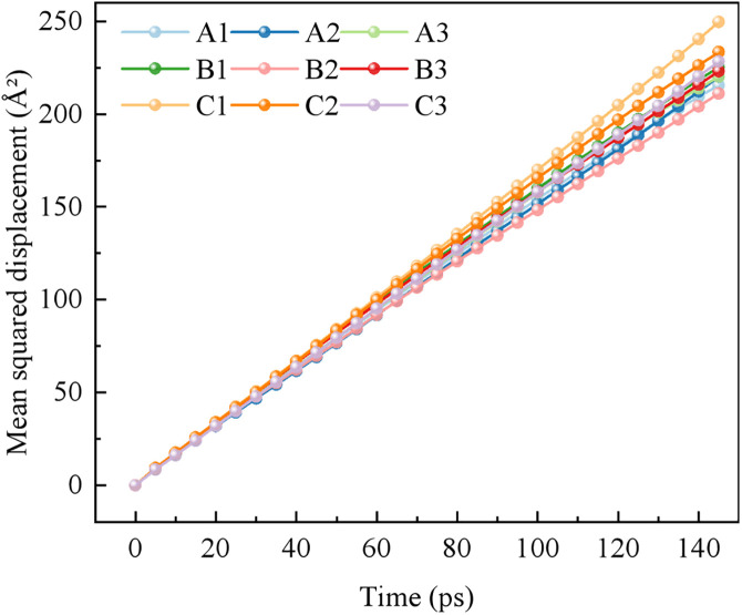 Fig 10