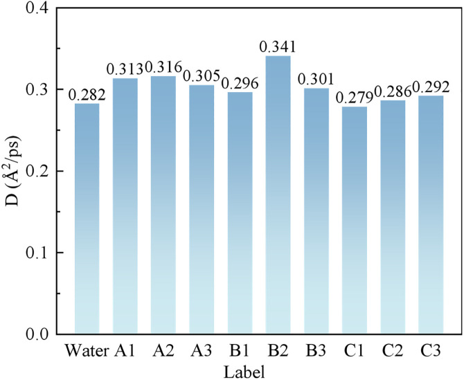 Fig 11