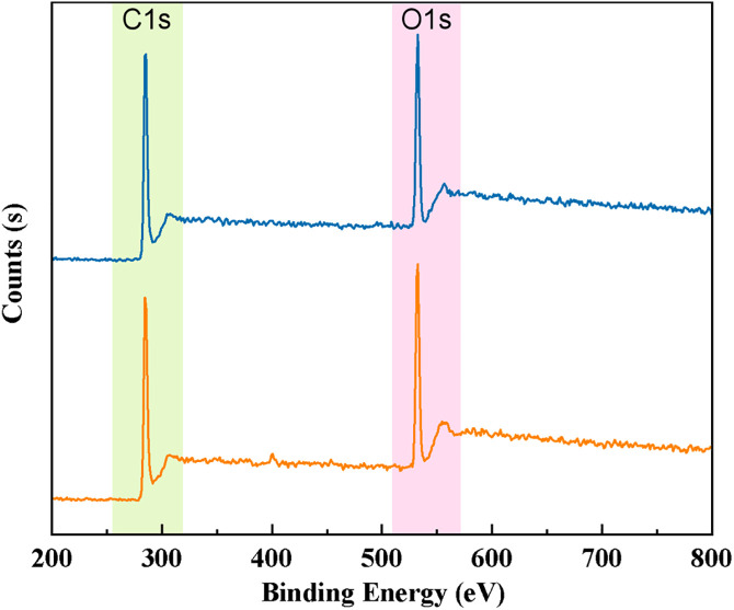 Fig 12