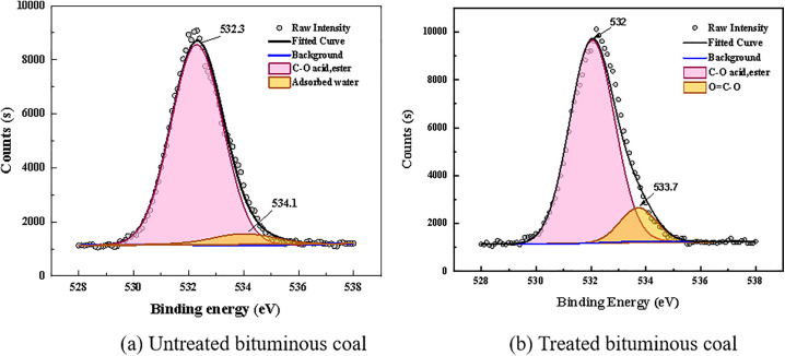 Fig 14