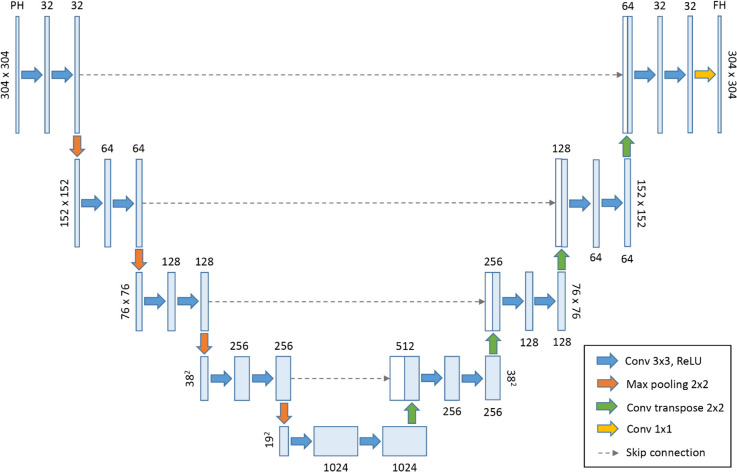 Fig 5