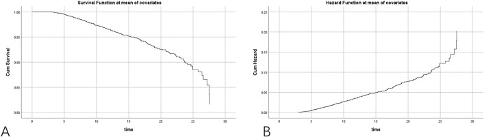 Fig 7