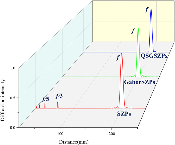 Fig 3