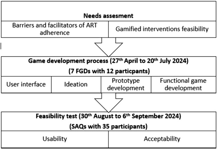 Fig 1