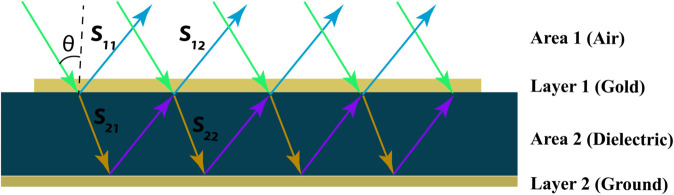 Fig 4