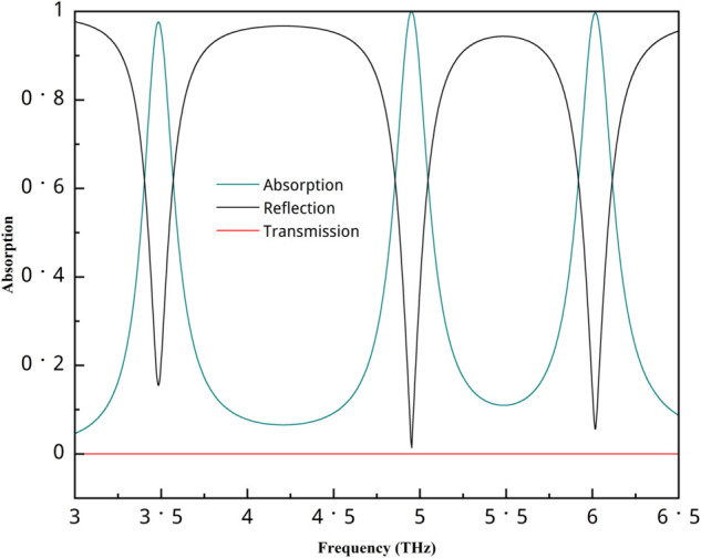 Fig 5