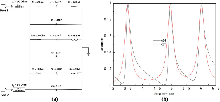 Fig 6