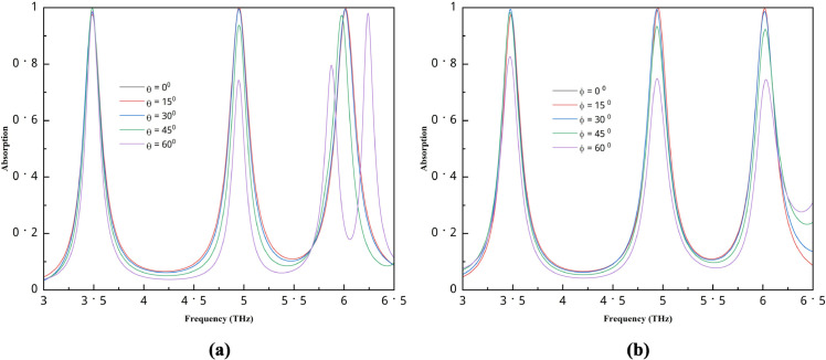Fig 8