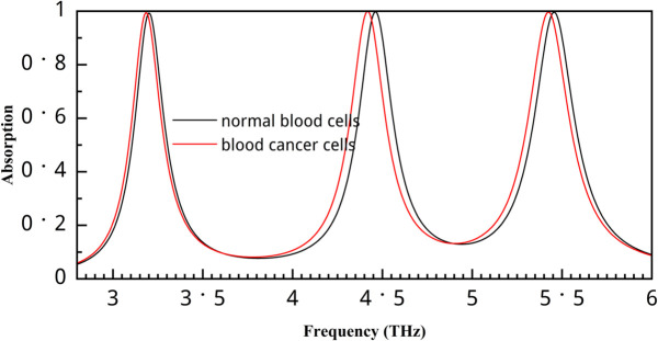 Fig 13