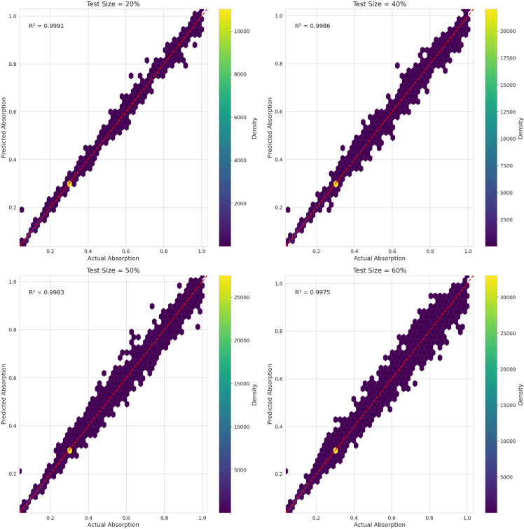 Fig 14