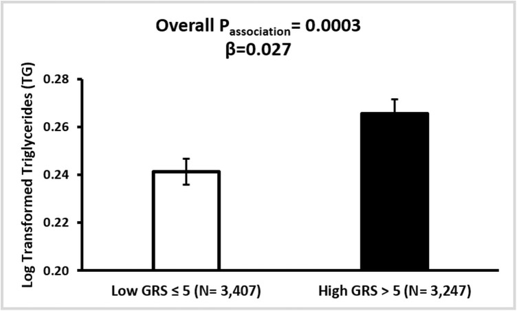 Fig 5