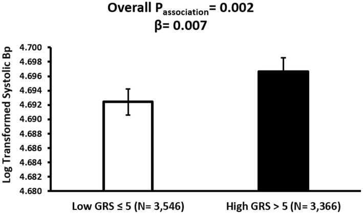 Fig 6