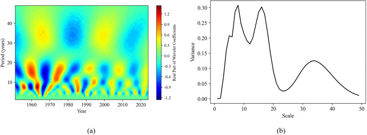Fig 11