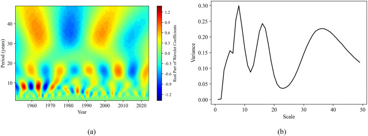 Fig 12