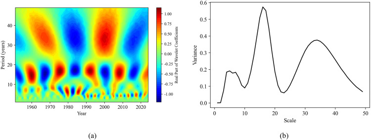Fig 13