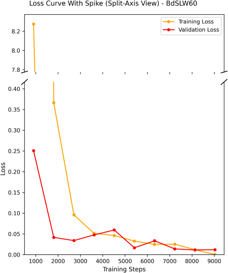 Fig 4