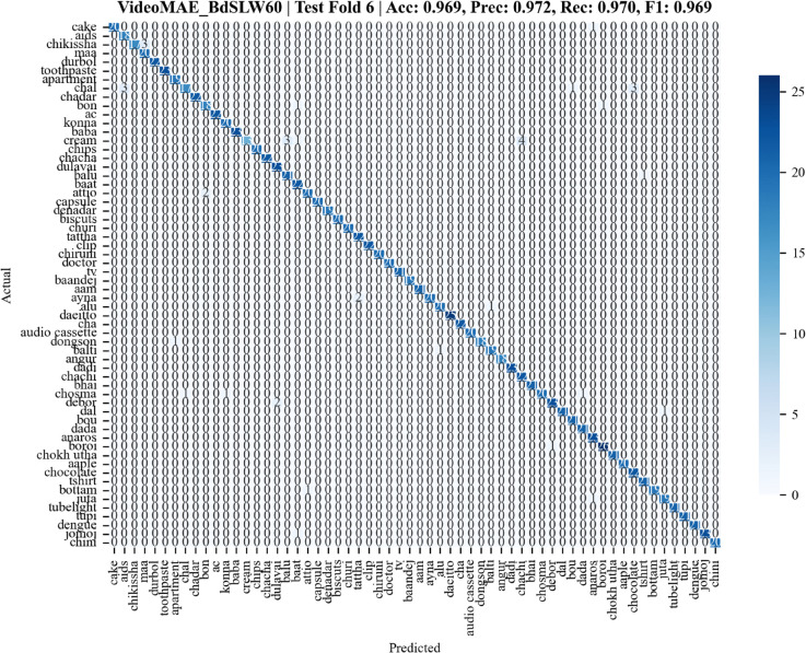 Fig 5