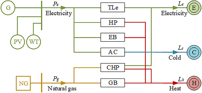 Fig 2