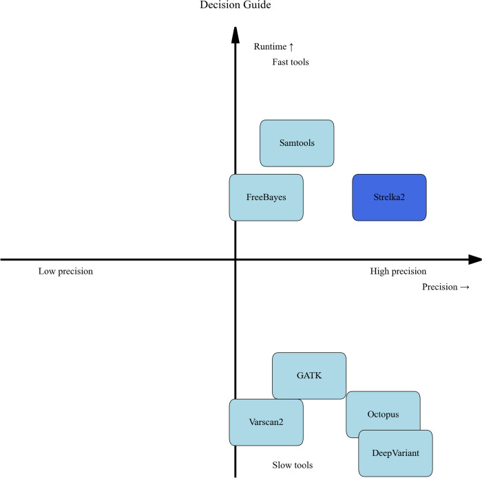 Fig 7