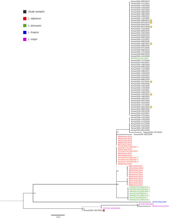 Fig 1