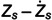 Fig 15