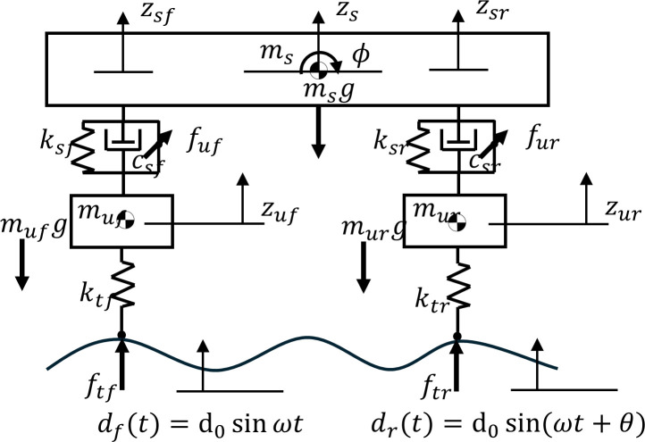 Fig 2