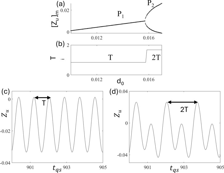 Fig 5