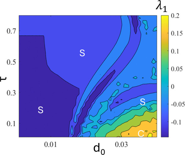 Fig 8