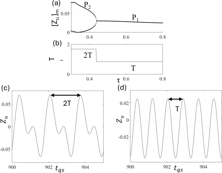 Fig 9