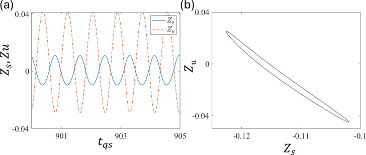Fig 10