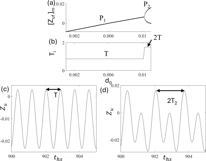 Fig 13