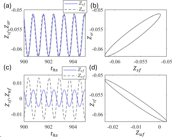 Fig 14