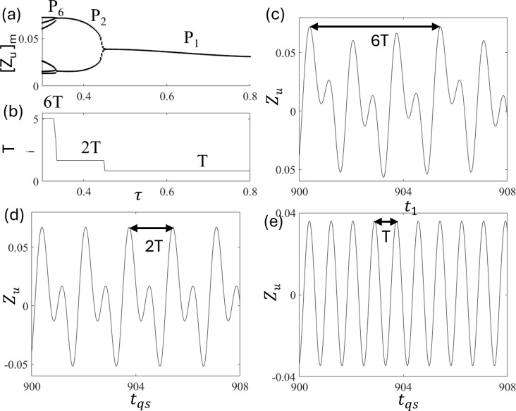 Fig 17