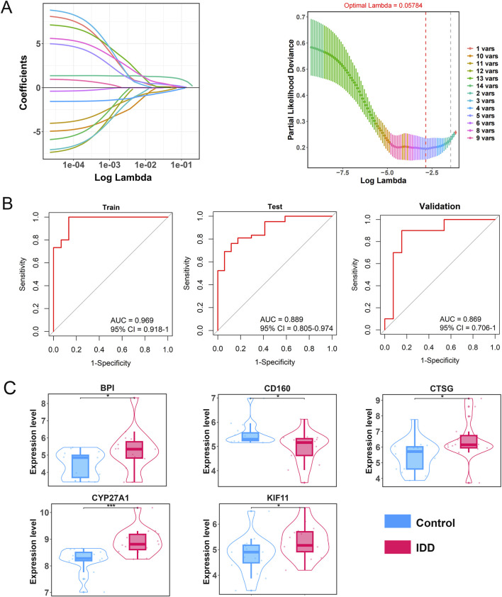 FIGURE 4
