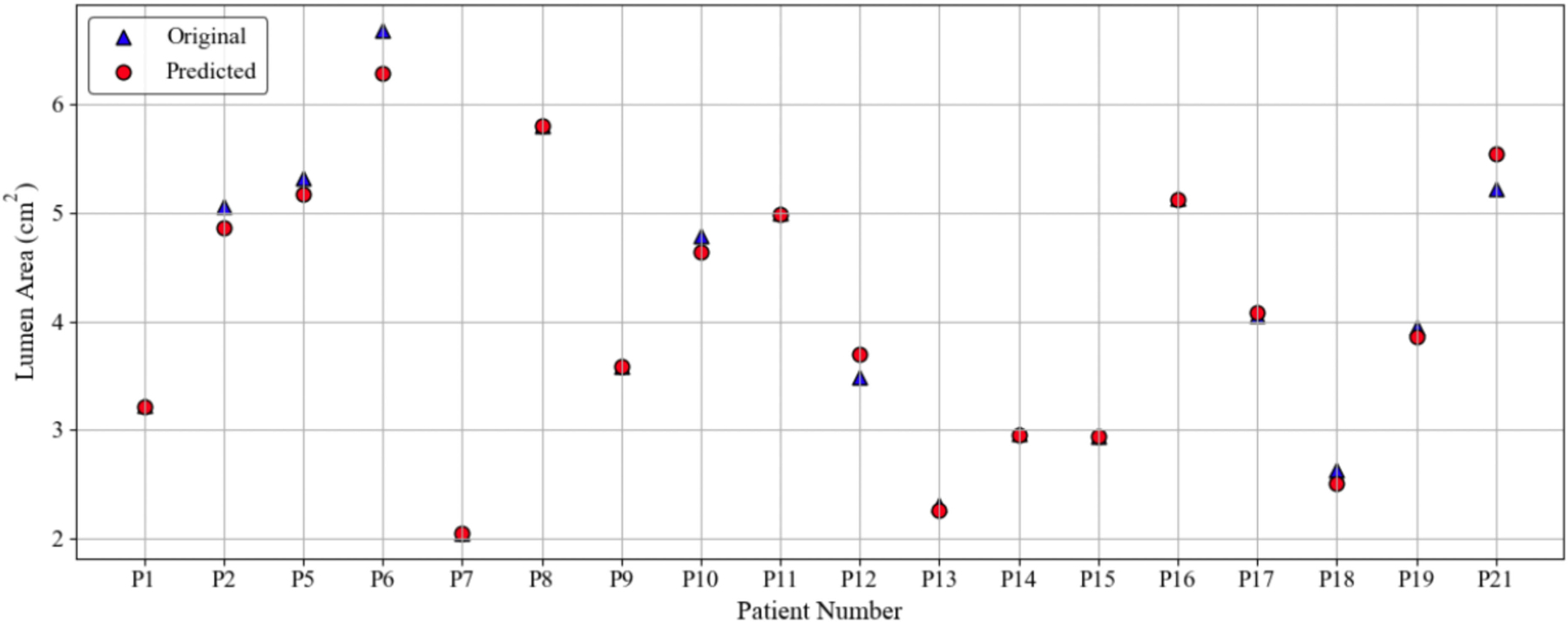 Figure 6