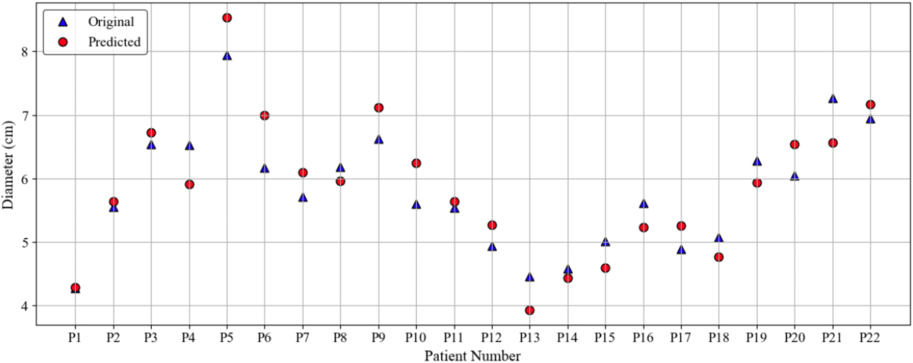 Figure 7