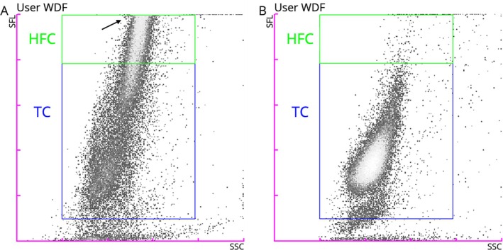 FIGURE 1