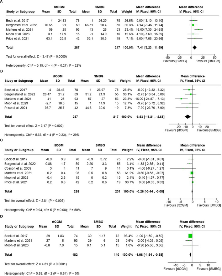 Figure 3