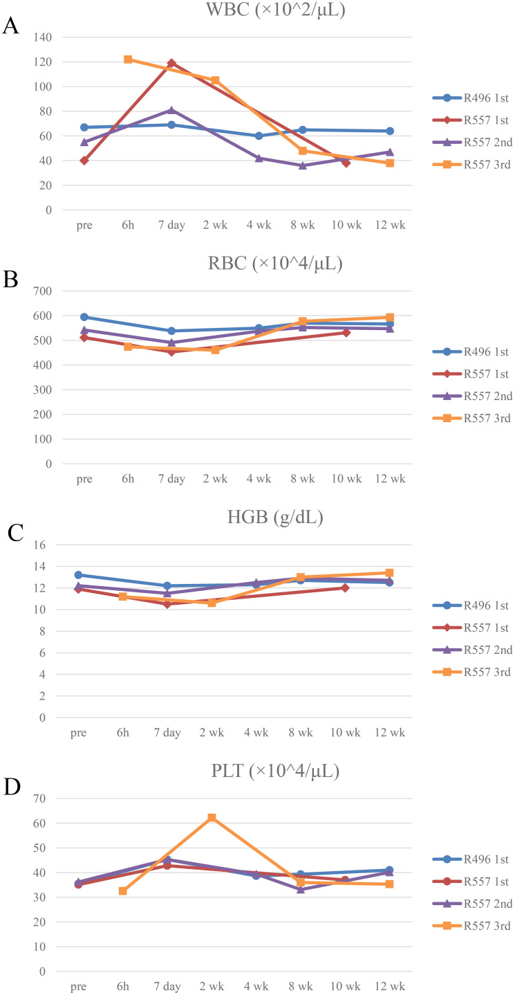 Figure 5
