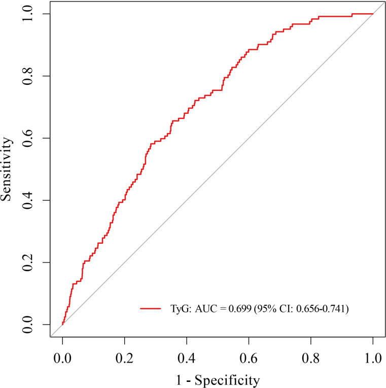 Figure 2