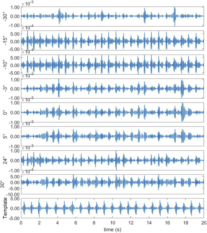 FIGURE 9