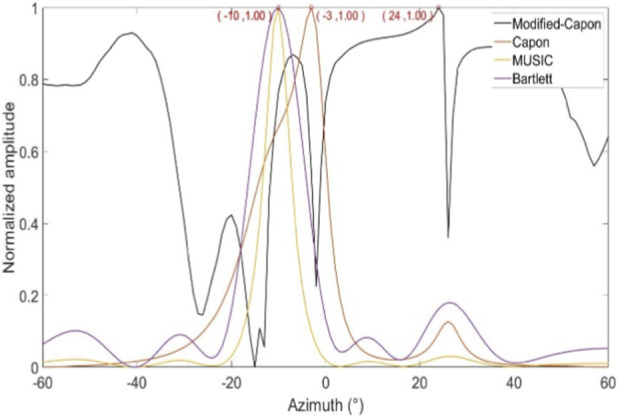 FIGURE 10