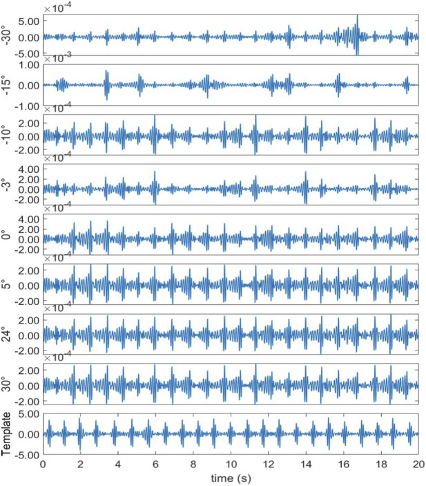 FIGURE 11