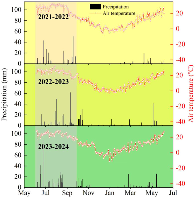 Figure 1