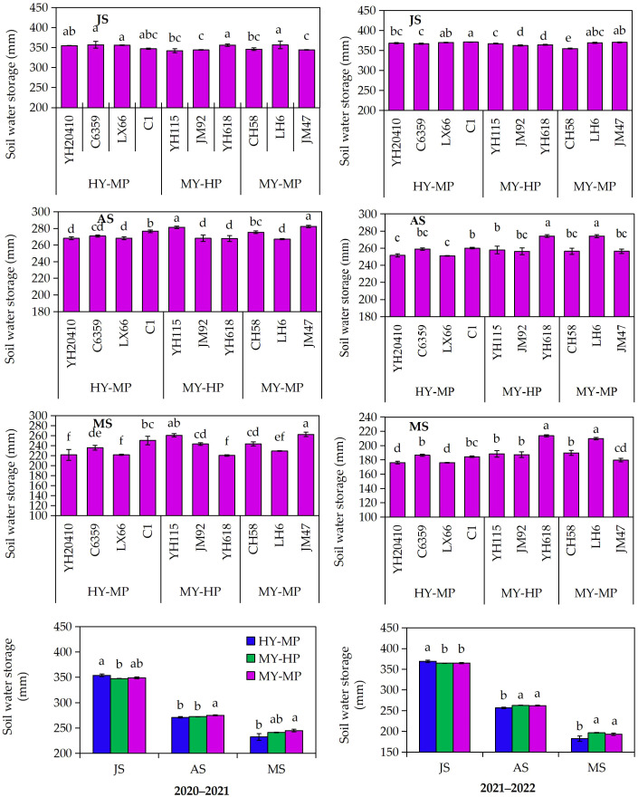 Figure 3
