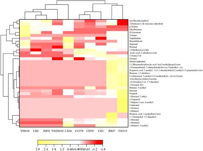 Figure 4