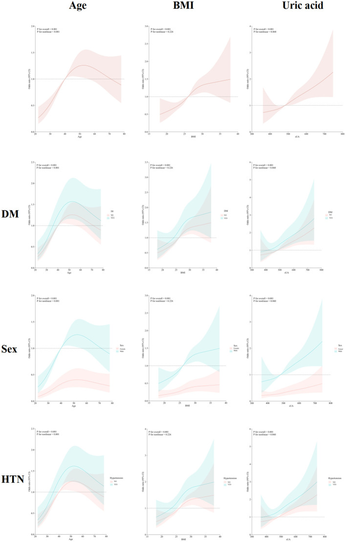 Figure 3