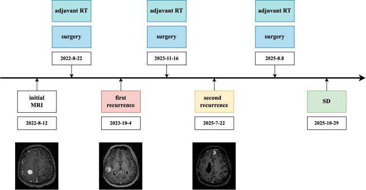 Figure 3