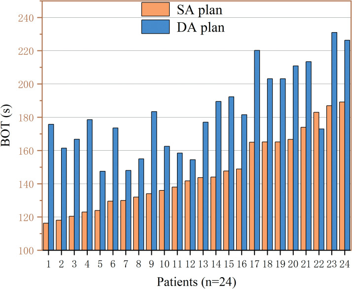 Figure 2